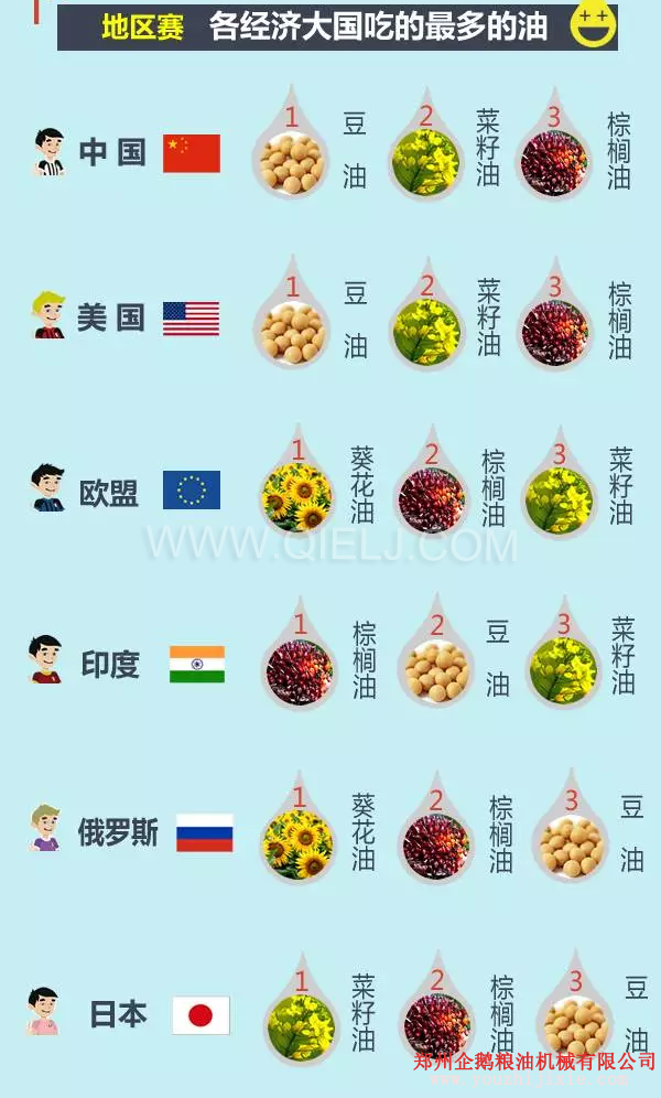 賣油賺錢嗎賣什么食用油更賺錢？油脂行業前景一片光明(圖3)